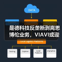 是德科技反垄断剥离思博伦业务,VIAVI或迎新机遇(图4) 是德科技反垄断剥离思博伦业务,VIAVI或迎新机遇(图4)