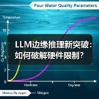 LLM边缘推理新突破:如何破解硬件限制?(图3) LLM边缘推理新突破:如何破解硬件限制?(图3)