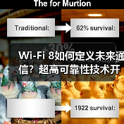 Wi-Fi 8如何定义未来通信？超高可靠性技术开启新纪元（图4）