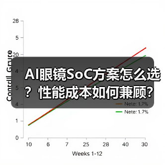 AI眼镜SoC方案怎么选？性能成本如何兼顾？（图2）
