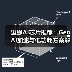 边缘AI芯片推荐:GenAI加速与低功耗方案解析(图3) 边缘AI芯片推荐:GenAI加速与低功耗方案解析(图3)