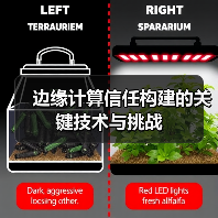 边缘计算信任构建的关键技术与挑战(图4) 边缘计算信任构建的关键技术与挑战(图4)