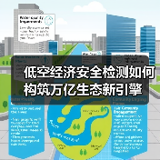 低空经济安全检测如何构筑万亿生态新引擎（图2）