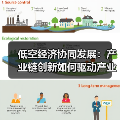 低空经济协同发展：产业链创新如何驱动产业腾飞？（图2）