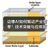 边缘AI如何驱动产业变革？技术突破与应用前景全解析（图2）