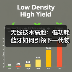 无线技术高地:低功耗蓝牙如何引领下一代物联网?(图2) 无线技术高地:低功耗蓝牙如何引领下一代物联网?(图2)