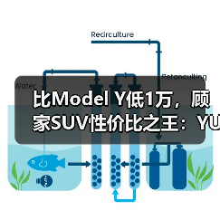 比Model Y低1万，顾家SUV性价比之王：YU7上市狂揽
