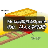 Meta高薪挖角OpenAI核心,AI人才争夺战升级(图2) Meta高薪挖角OpenAI核心,AI人才争夺战升级(图2)