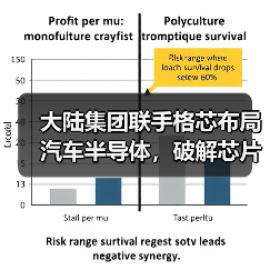 大陆集团联手格芯布局汽车半导体,破解芯片短缺难题(图4) 大陆集团联手格芯布局汽车半导体,破解芯片短缺难题(图4)