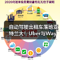 自动驾驶出租车落地亚特兰大!Uber与Waymo如何重塑出行体验(图3) 自动驾驶出租车落地亚特兰大!Uber与Waymo如何重塑出行体验(图3)