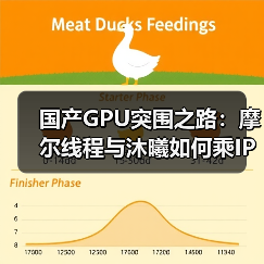 国产GPU突围之路:摩尔线程与沐曦如何乘IPO浪潮破局?(图3) 国产GPU突围之路:摩尔线程与沐曦如何乘IPO浪潮破局?(图3)