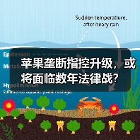 苹果垄断指控升级,或将面临数年法律战?(图3) 苹果垄断指控升级,或将面临数年法律战?(图3)