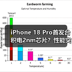 iPhone 18 Pro首发台积电2nm芯片？性能突破解析（图2）
