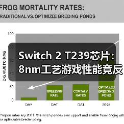 Switch 2 T239芯片:8nm工艺游戏性能竟反超4nm?(图3) Switch 2 T239芯片:8nm工艺游戏性能竟反超4nm?(图3)