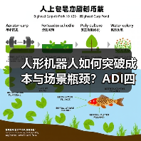 人形机器人如何突破成本与场景瓶颈?ADI四维协同架构引领变革(图4) 人形机器人如何突破成本与场景瓶颈?ADI四维协同架构引领变革(图4)