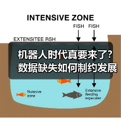 机器人时代真要来了？数据缺失如何制约发展？（图3）
