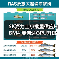 SK海力士小批量供应HBM4 英伟达GPU升级再添动力(图2) SK海力士小批量供应HBM4 英伟达GPU升级再添动力(图2)