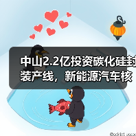 中山2.2亿投资碳化硅封装产线,新能源汽车核心器件产能如何突破?(图2) 中山2.2亿投资碳化硅封装产线,新能源汽车核心器件产能如何突破?(图2)