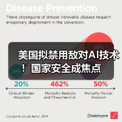 美国拟禁用敌对AI技术!国家安全成焦点(图2) 美国拟禁用敌对AI技术!国家安全成焦点(图2)
