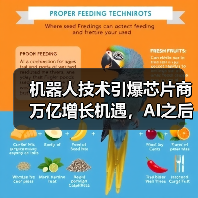 机器人技术引爆芯片商万亿增长机遇，AI之后最大风口
