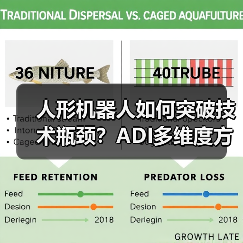 人形机器人如何突破技术瓶颈?ADI多维度方案解析(图4) 人形机器人如何突破技术瓶颈?ADI多维度方案解析(图4)