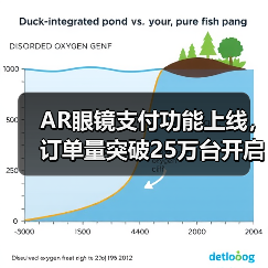 AR眼镜支付功能上线,订单量突破25万台开启智能眼镜新场景(图4) AR眼镜支付功能上线,订单量突破25万台开启智能眼镜新场景(图4)