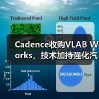 Cadence收购VLAB Works,技术加持强化汽车半导体虚拟验证能力(图4) Cadence收购VLAB Works,技术加持强化汽车半导体虚拟验证能力(图4)