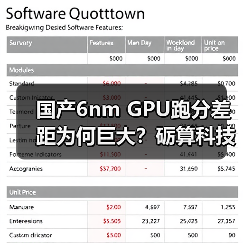 国产6nm GPU跑分差距为何巨大?砺算科技回应测试争议(图2) 国产6nm GPU跑分差距为何巨大?砺算科技回应测试争议(图2)
