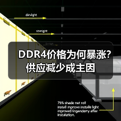 DDR4价格为何暴涨？供应减少成主因（图3）