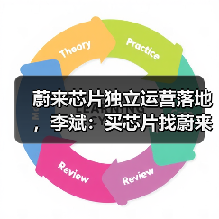 蔚来芯片独立运营落地,李斌:买芯片找蔚来(图2) 蔚来芯片独立运营落地,李斌:买芯片找蔚来(图2)