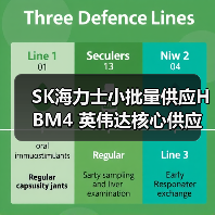 SK海力士小批量供应HBM4 英伟达核心供应商地位稳固(图3) SK海力士小批量供应HBM4 英伟达核心供应商地位稳固(图3)