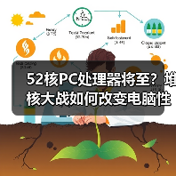 52核PC处理器将至？堆核大战如何改变电脑性能（图1）