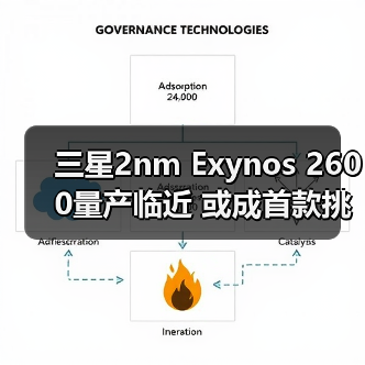 三星2nm Exynos 2600量产临近 或成首款挑战高通苹果(图3) 三星2nm Exynos 2600量产临近 或成首款挑战高通苹果(图3)
