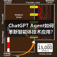 ChatGPT Agent如何革新智能体技术应用?(图2) ChatGPT Agent如何革新智能体技术应用?(图2)