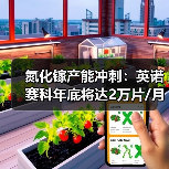 氮化镓产能冲刺:英诺赛科年底将达2万片/月,技术突破如何实现?(图3) 氮化镓产能冲刺:英诺赛科年底将达2万片/月,技术突破如何实现?(图3)