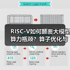 RISC-V如何颠覆大模型算力瓶颈?算子优化与生态协同驱动AI进化(图3) RISC-V如何颠覆大模型算力瓶颈?算子优化与生态协同驱动AI进化(图3)