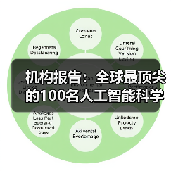 机构报告:全球最顶尖的100名人工智能科学家中,半数是中国人(图4) 机构报告:全球最顶尖的100名人工智能科学家中,半数是中国人(图4)