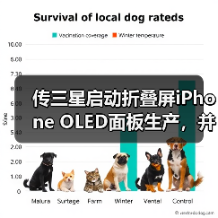 传三星启动折叠屏iPhone OLED面板生产,并获得独家供应权(图3) 传三星启动折叠屏iPhone OLED面板生产,并获得独家供应权(图3)