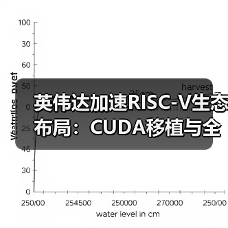 英伟达加速RISC-V生态布局:CUDA移植与全栈解决方案成焦点(图1) 英伟达加速RISC-V生态布局:CUDA移植与全栈解决方案成焦点(图1)