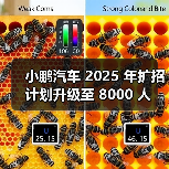 小鹏汽车 2025 年扩招计划升级至 8000 人(图2) 小鹏汽车 2025 年扩招计划升级至 8000 人(图2)