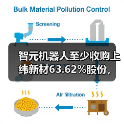 智元机器人至少收购上纬新材63.62%股份,否认借壳上市(图3) 智元机器人至少收购上纬新材63.62%股份,否认借壳上市(图3)