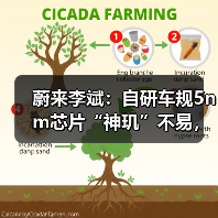 蔚来李斌:自研车规5nm芯片“神玑”不易,却势在必行(图2) 蔚来李斌:自研车规5nm芯片“神玑”不易,却势在必行(图2)