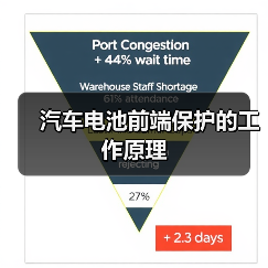 汽车电池前端保护的工作原理(图1) 汽车电池前端保护的工作原理(图1)