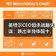 英特尔CEO坦承战略失误:跌出半导体前十,战略转向边缘AI和代理AI(图3) 英特尔CEO坦承战略失误:跌出半导体前十,战略转向边缘AI和代理AI(图3)