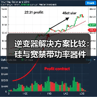 逆变器解决方案比较:硅与宽禁带功率器件(图1) 逆变器解决方案比较:硅与宽禁带功率器件(图1)