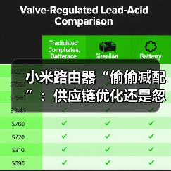 小米路由器“偷偷减配”:供应链优化还是忽视用户体验?(图3) 小米路由器“偷偷减配”:供应链优化还是忽视用户体验?(图3)