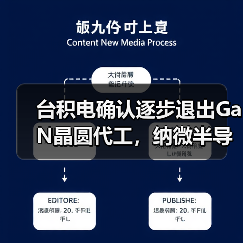 台积电确认逐步退出GaN晶圆代工，纳微半导体转单（图2）
