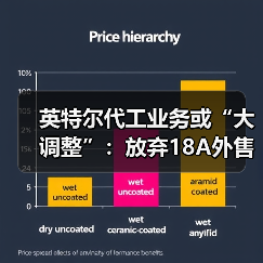 英特尔代工业务或“大调整”：放弃18A外售，转向14A研发与量产（图3）