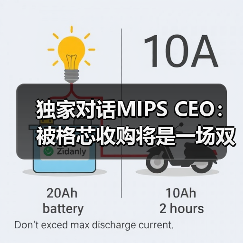 独家对话MIPS CEO:被格芯收购将是一场双赢(图2) 独家对话MIPS CEO:被格芯收购将是一场双赢(图2)