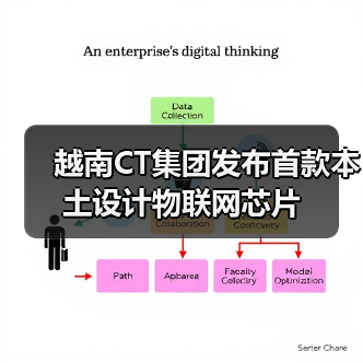 越南CT集团发布首款本土设计物联网芯片(图4) 越南CT集团发布首款本土设计物联网芯片(图4)